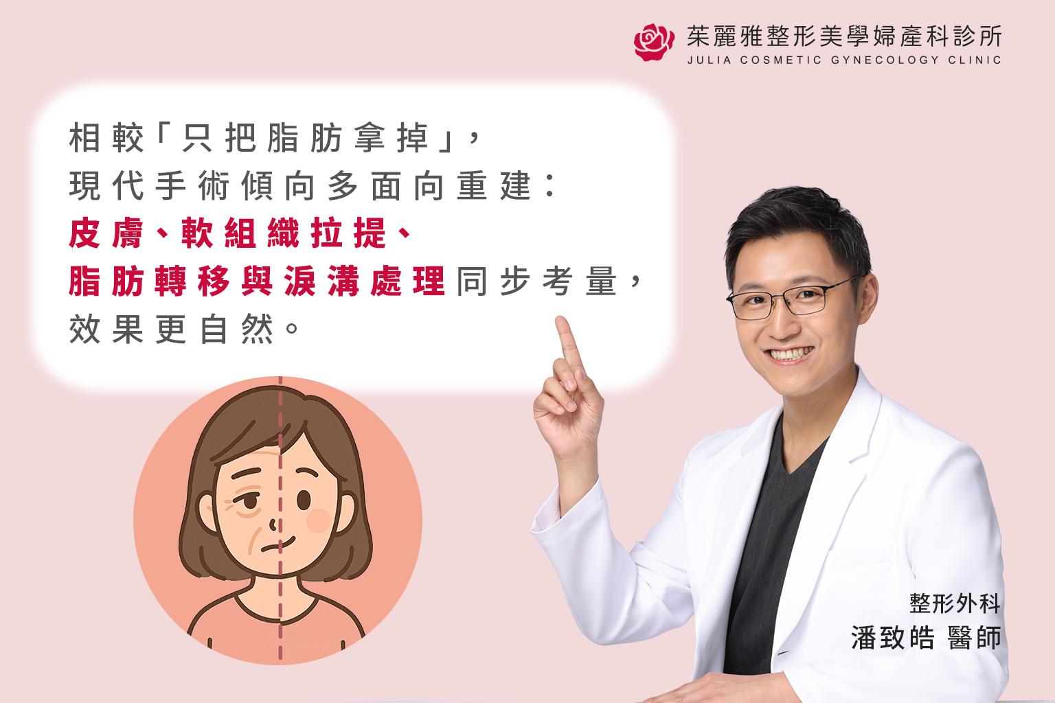 眼袋手術作法