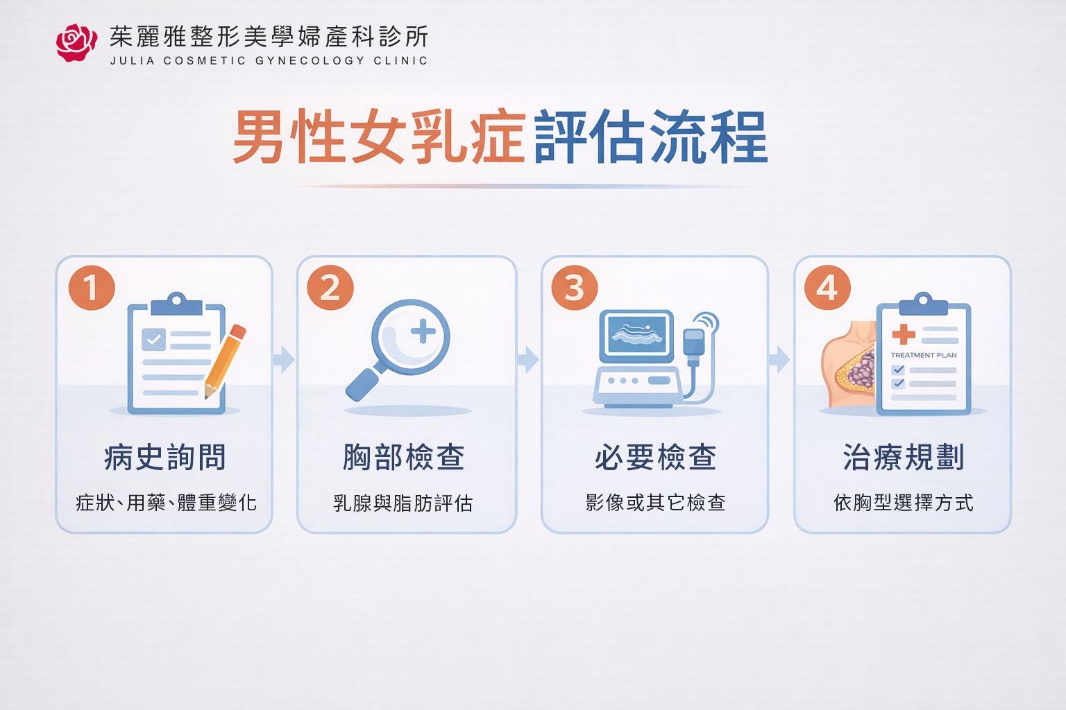 男性女乳術前評估